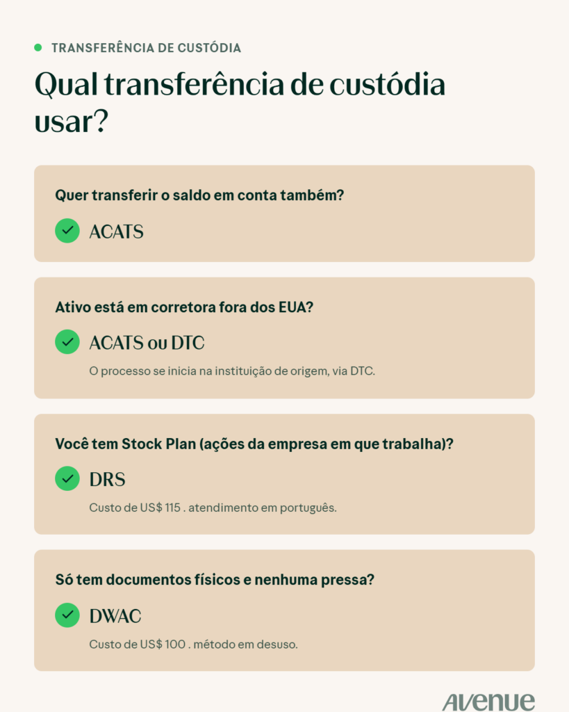 Infográfico que traz um comparativo entre os quatro mecanismos de transferência de custódia