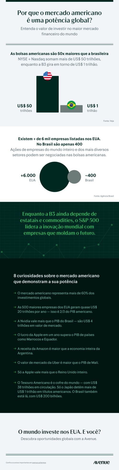Tamanho Mercado EUA x Brasil