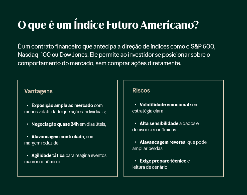 O que é um Índice Futuro Americano? É um contrato financeiro que antecipa a direção de índices como o S&P 500, Nasdaq-100 ou Dow Jones. Ele permite ao investidor se posicionar sobre o comportamento do mercado, sem comprar ações diretamente. Vantagens Exposição ampla ao mercado com menos volatilidade que ações individuais Negociação quase 24h em dias úteis Alavancagem controlada, com margem reduzida Agilidade tática para reagir a eventos macroeconômicos Riscos Volatilidade emocional sem estratégia clara Alta sensibilidade a dados e decisões econômicas Alavancagem reversa, que pode ampliar perdas Exige preparo técnico e leitura de cenário