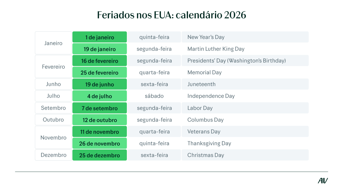 lista de feriados americanos.