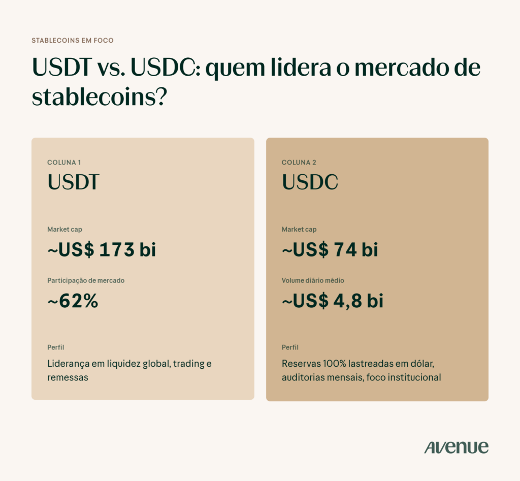 infográfico com tabela comparativa entre USDT e USDC