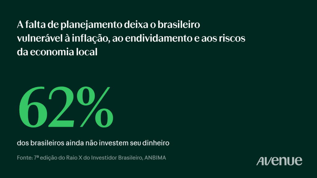 Gráfico com o seguinte número em destaque: "62% dos brasileiros ainda não investem seu dinheiro"