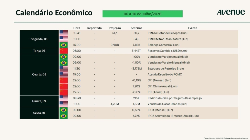 Calendário Econônico de 06 a 10 de Julho/2026