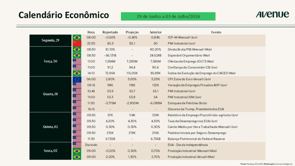 Calendário Economico de 29 de Junho a 03 de Julho/2026