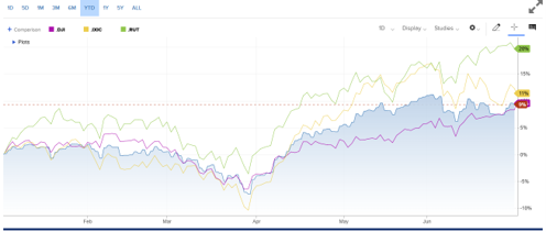 Grafico Índice S&P 500